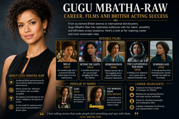 gugu mbatha-raw