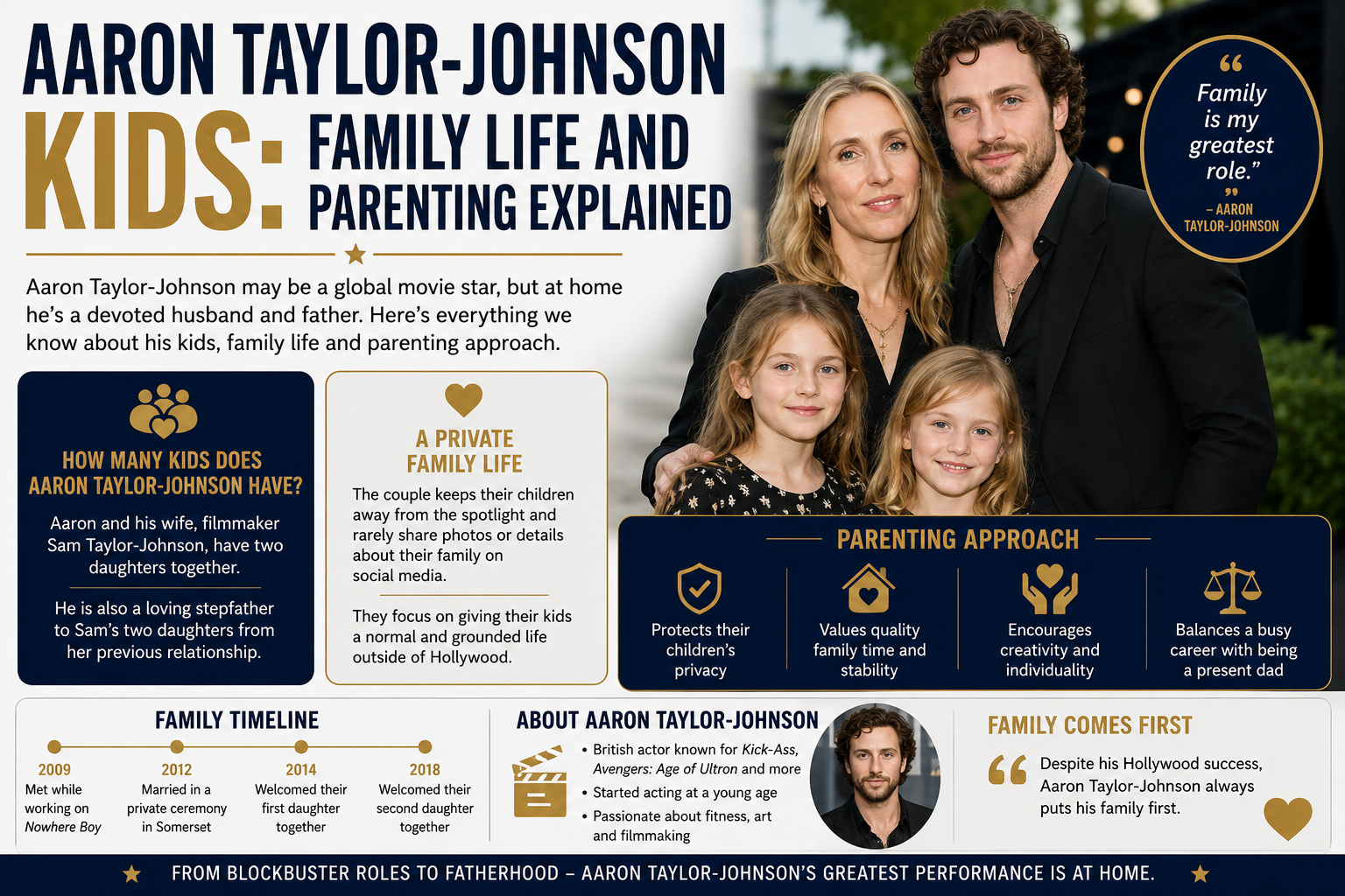 aaron taylor-johnson kids
