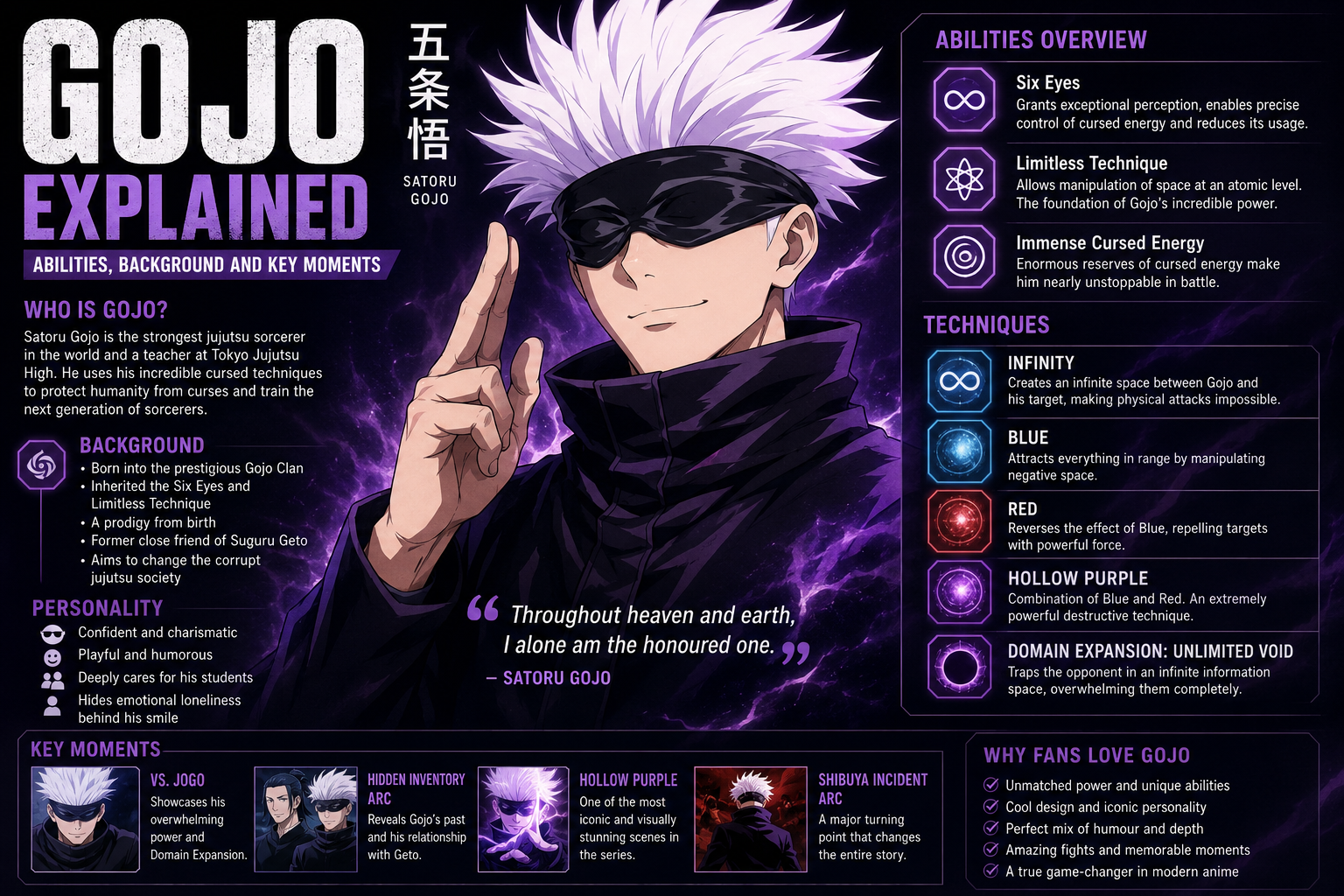 gojo