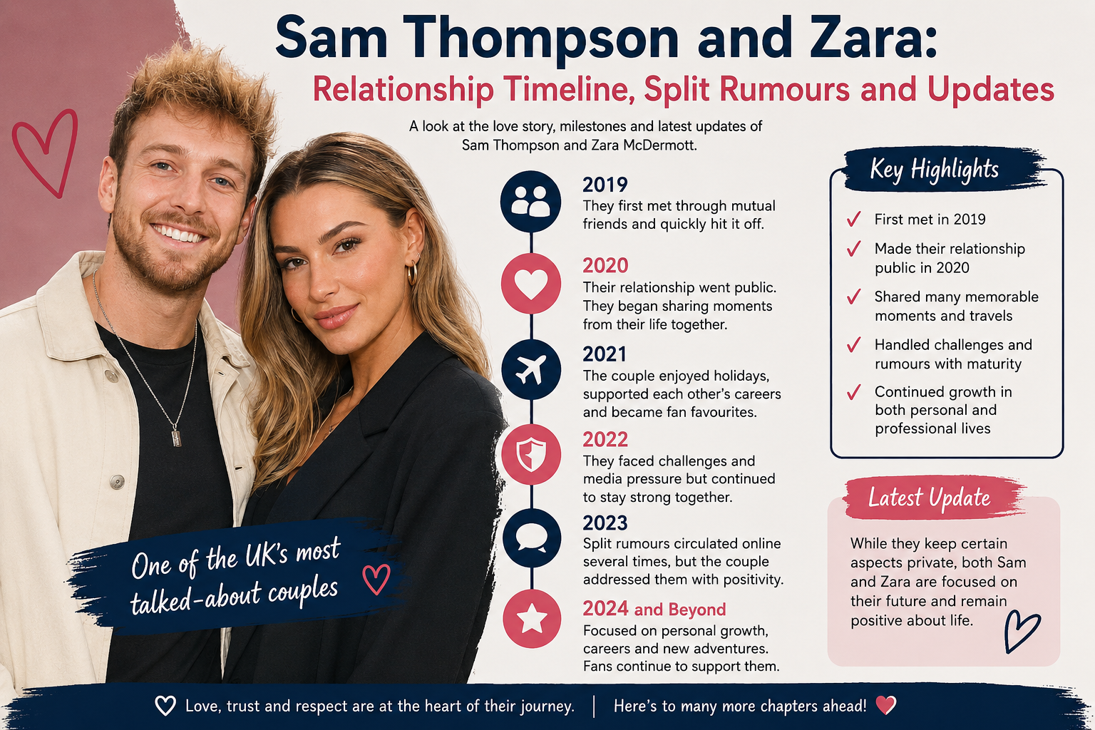 sam thompson and zara
