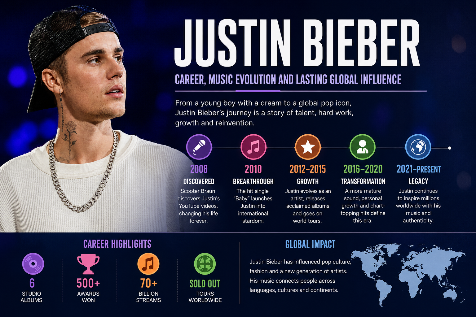 justin bieber