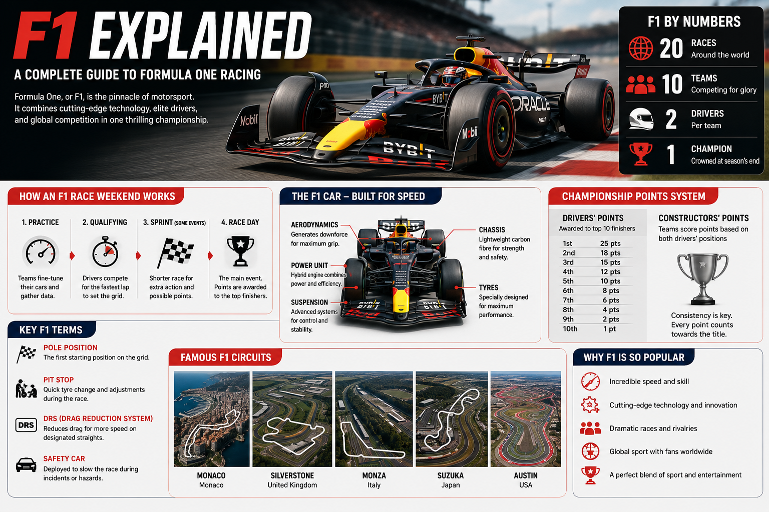 f1