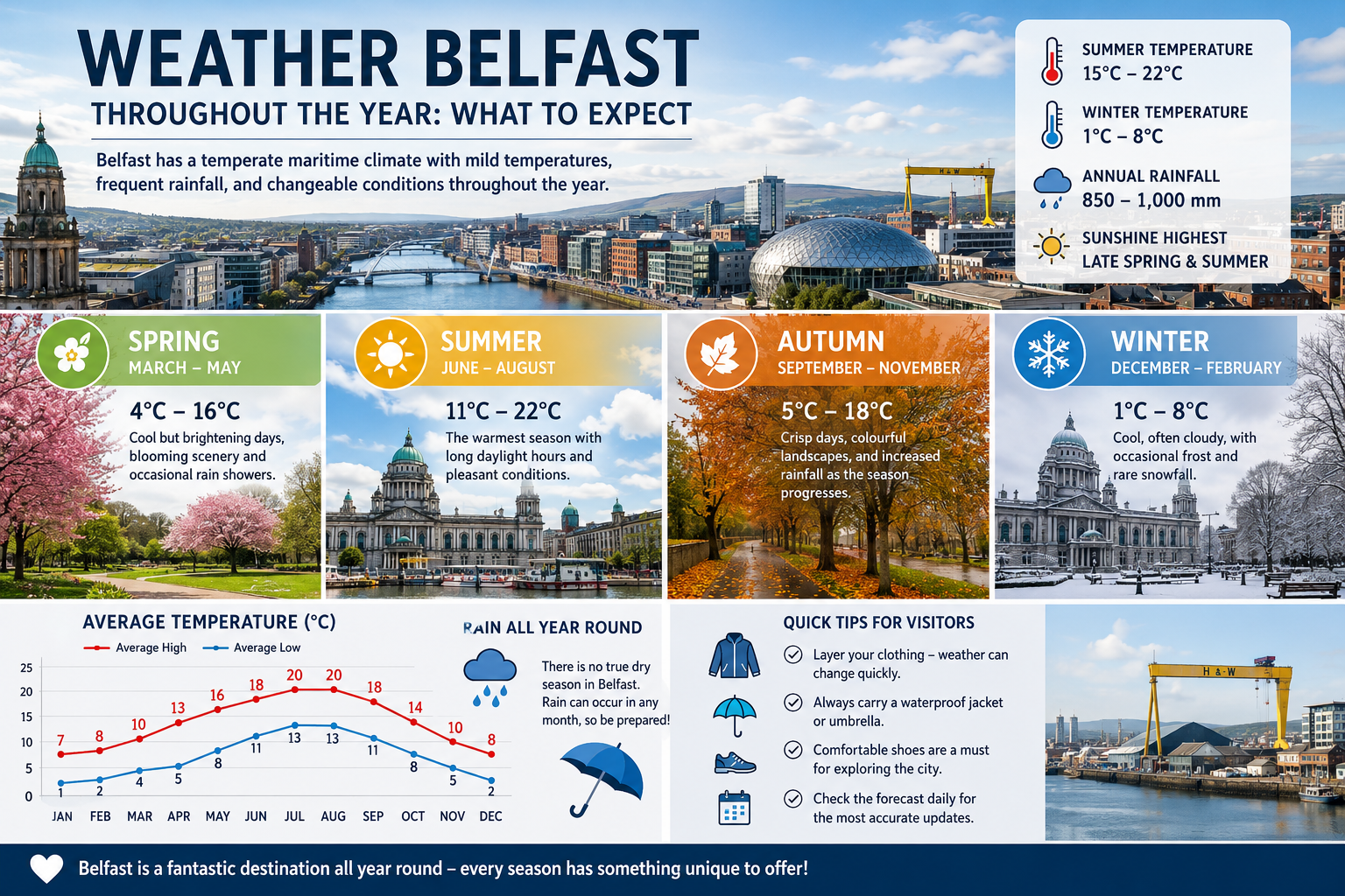 weather belfast