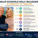 phillip schofield holly willoughby