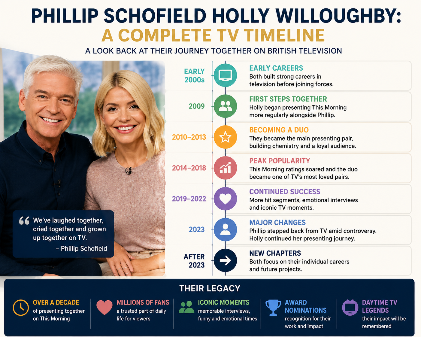 phillip schofield holly willoughby