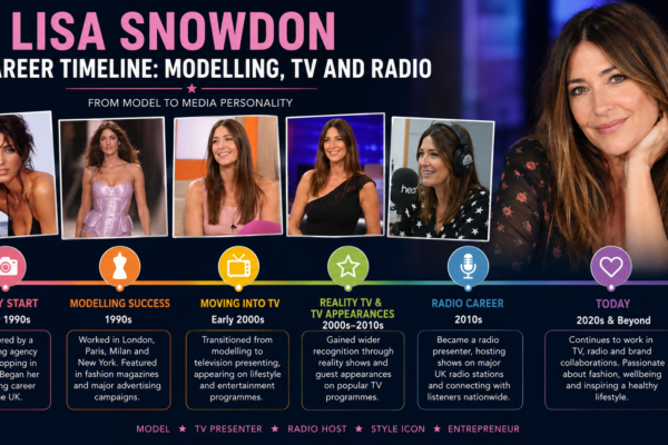 lisa snowdon